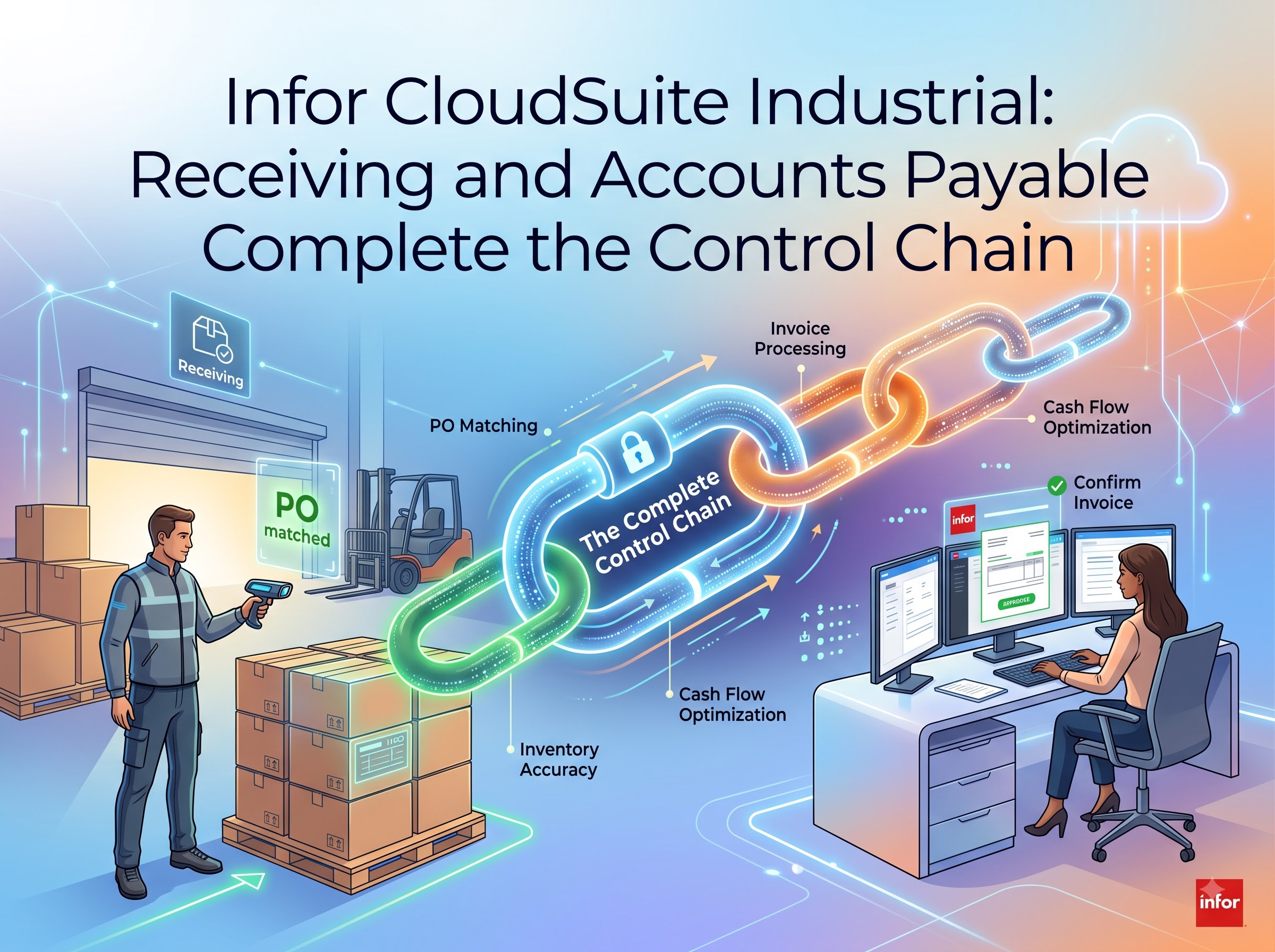 Receiving and Accounts Payable Complete the Control Chain