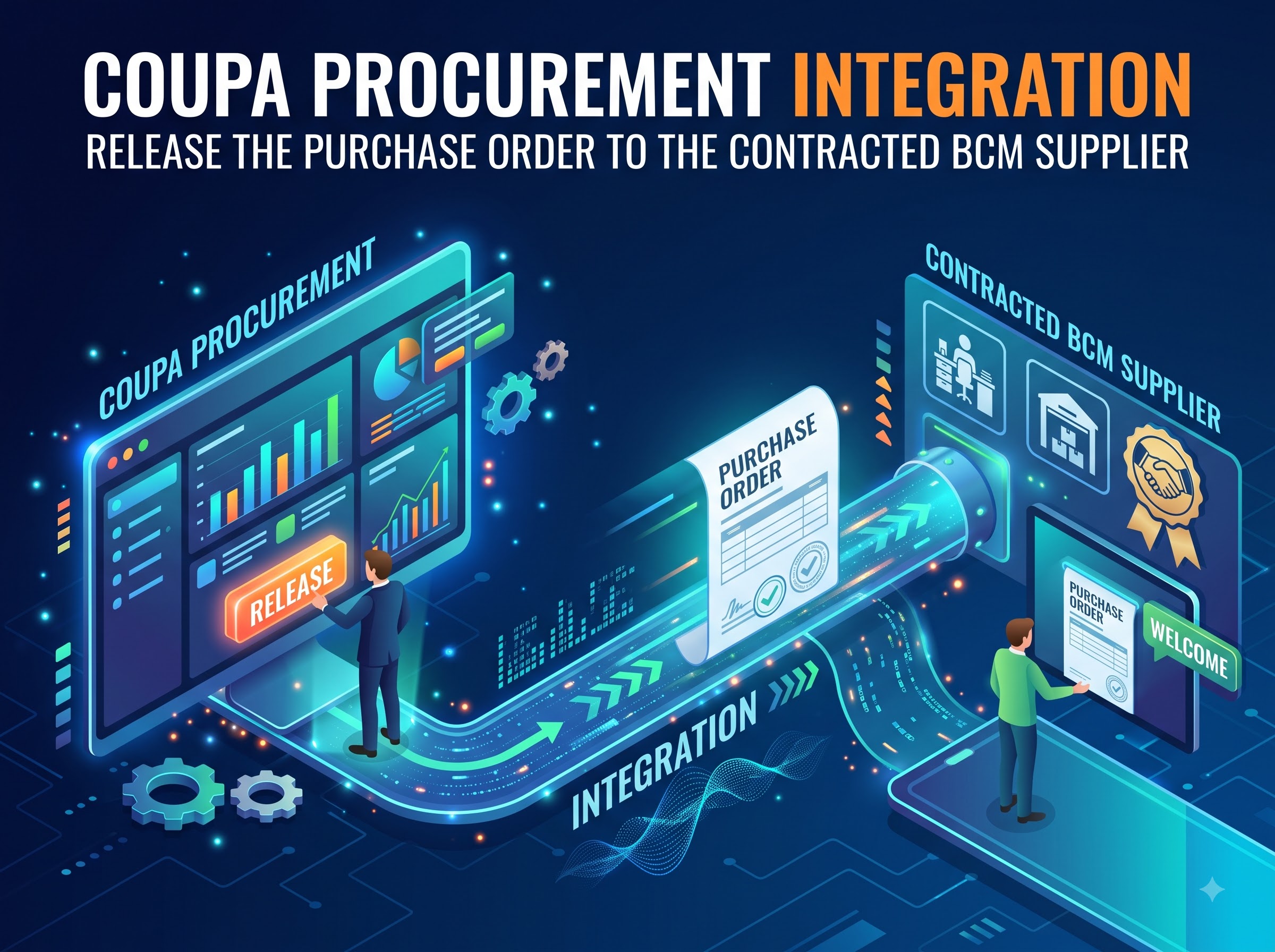 Release the Purchase Order to the Contracted BCM Supplier